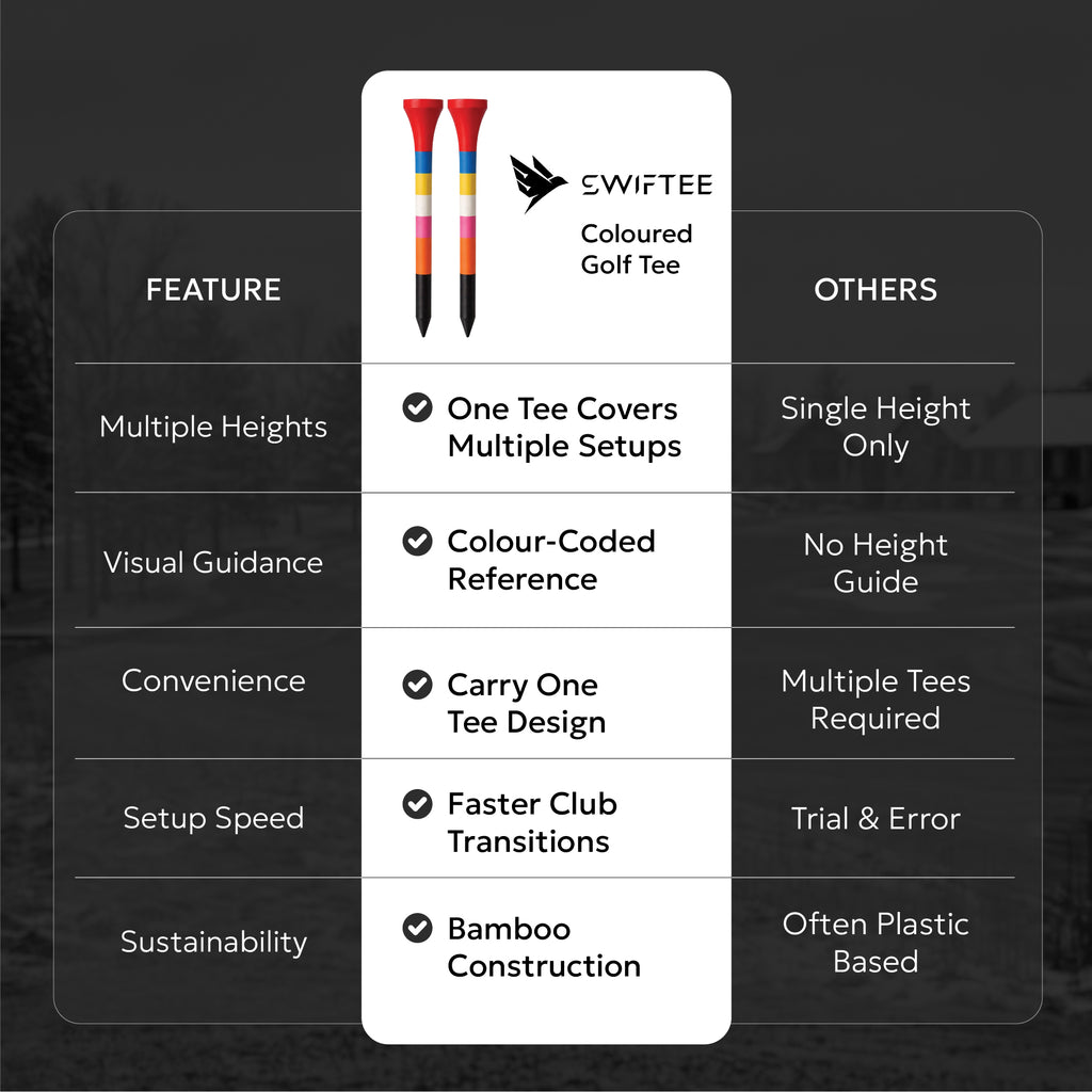 SWIFTEE Rainbow Golf Tees | Colour Coded Bamboo Golf Tees with Castle Tee Height References | Multi Height Golf Tee for Driver, Hybrid & Iron Shots | One Tee Zero Guesswork