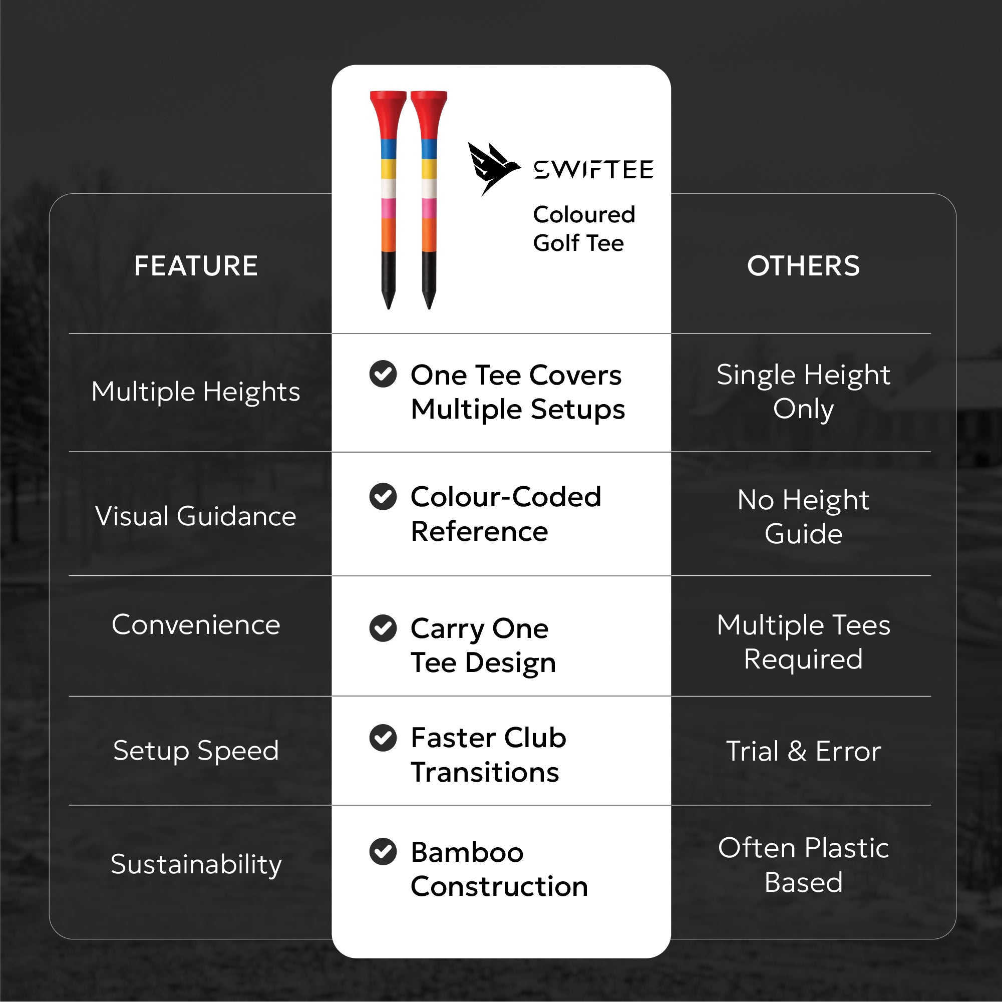 SWIFTEE Rainbow Golf Tees | Colour Coded Bamboo Golf Tees with Castle Tee Height References | Multi Height Golf Tee for Driver, Hybrid & Iron Shots | One Tee Zero Guesswork