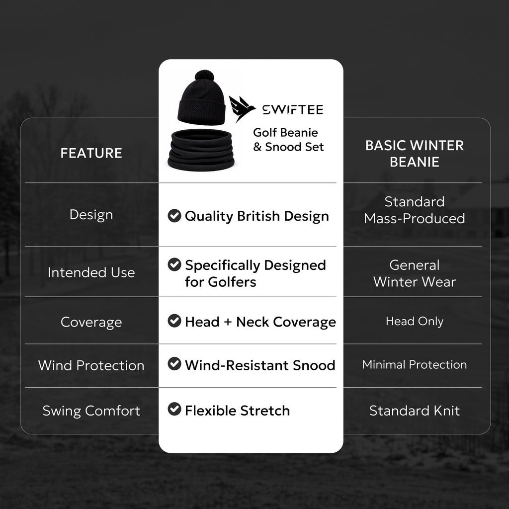 SWIFTEE Golf Pom Pom Beanie Hat & Snood Set – Winter Golf Beanie & Neck Warmer