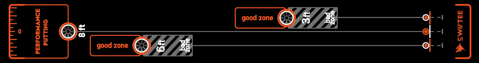 SWIFTEE 3m Golf Putting Mat Straight Line Trainer Distance Target Practice Training Aid